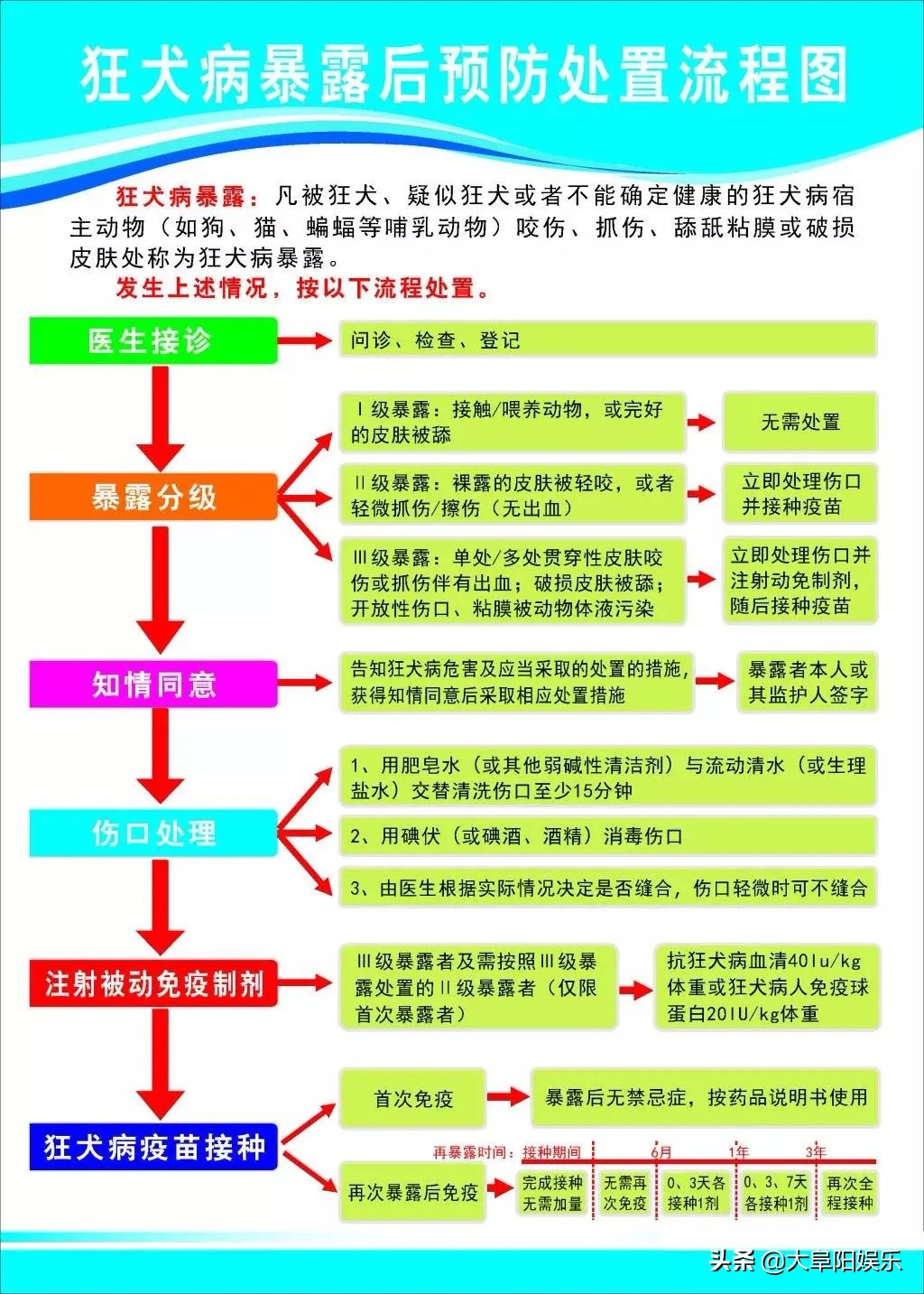 阜阳正规接种狂犬疫苗地点
